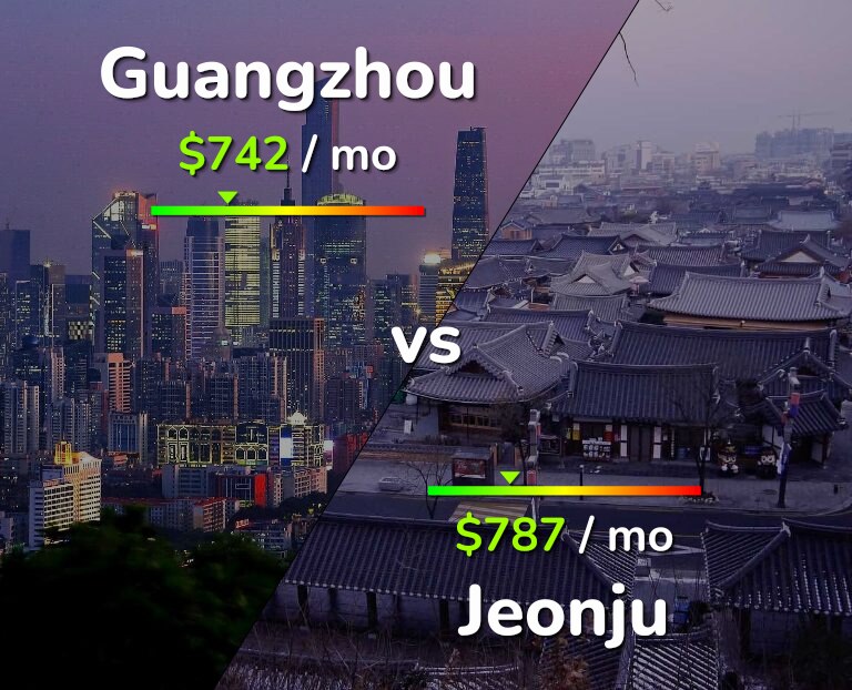 Cost of living in Guangzhou vs Jeonju infographic