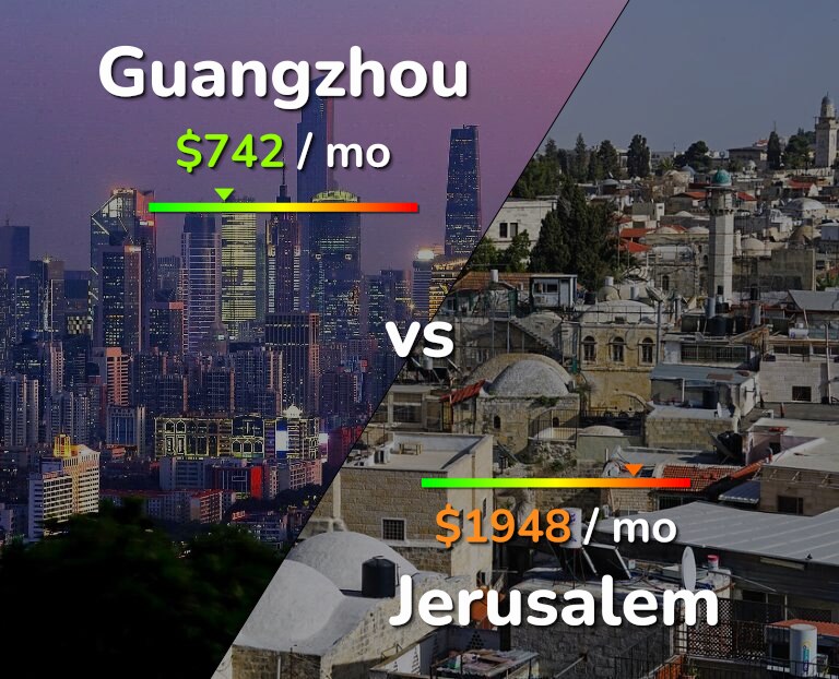 Cost of living in Guangzhou vs Jerusalem infographic