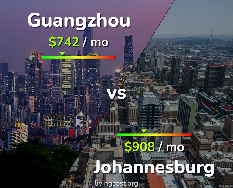Cost of living in Guangzhou vs Johannesburg infographic