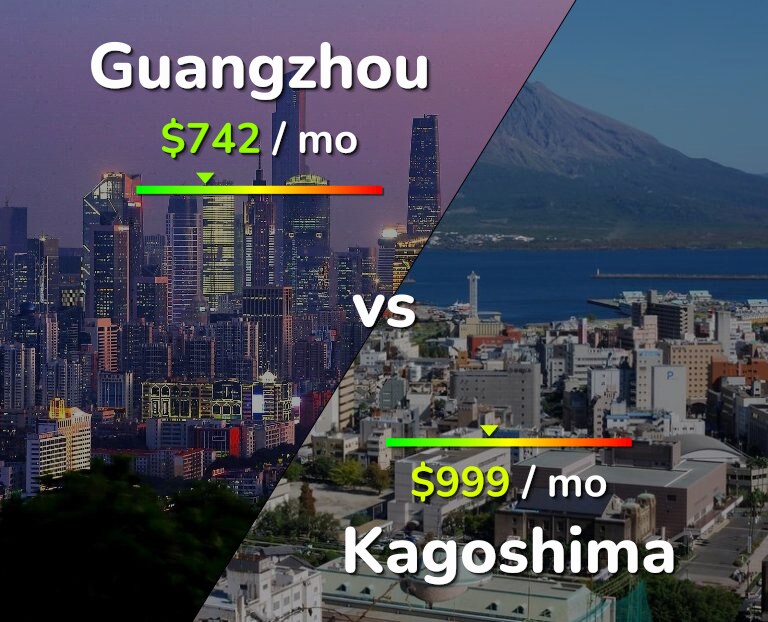 Cost of living in Guangzhou vs Kagoshima infographic