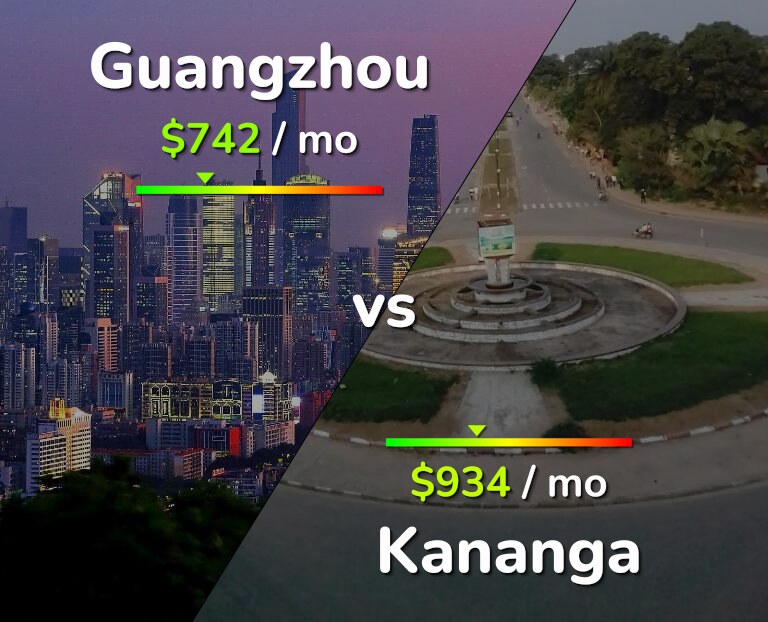 Cost of living in Guangzhou vs Kananga infographic