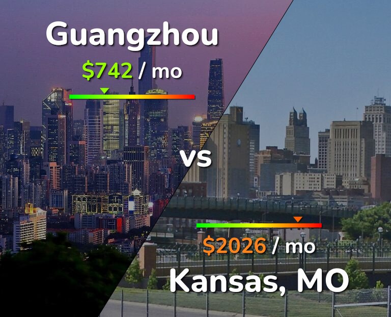 Cost of living in Guangzhou vs Kansas infographic
