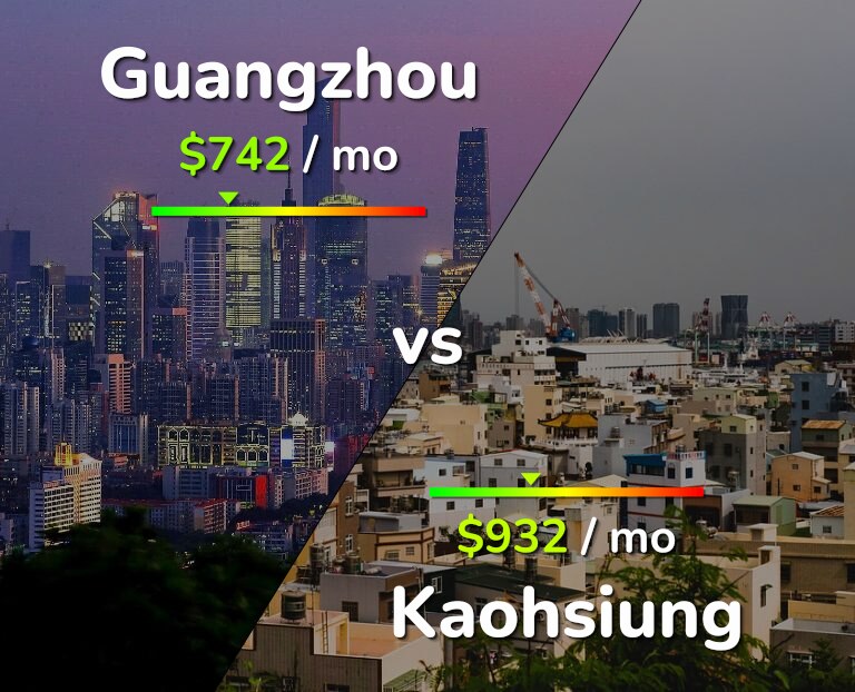 Cost of living in Guangzhou vs Kaohsiung infographic