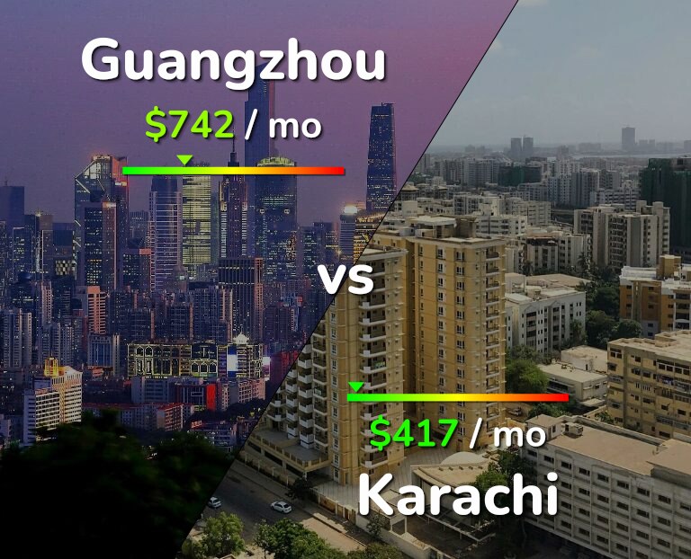 Cost of living in Guangzhou vs Karachi infographic