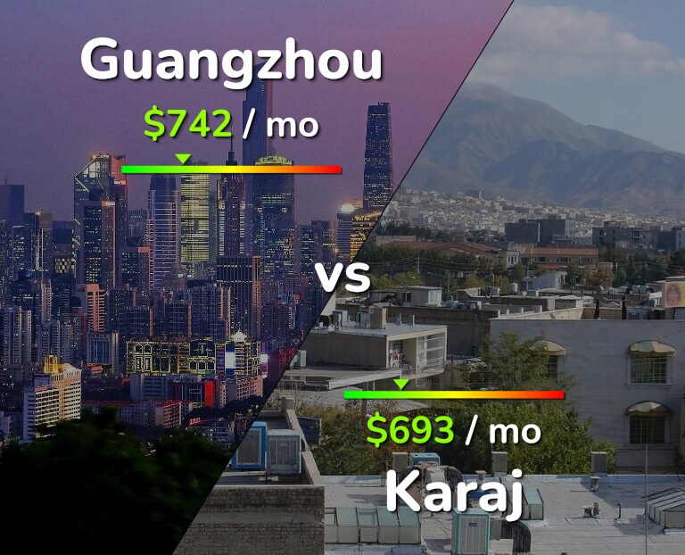 Cost of living in Guangzhou vs Karaj infographic