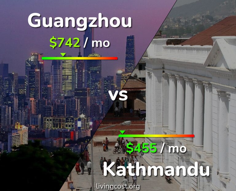 Cost of living in Guangzhou vs Kathmandu infographic