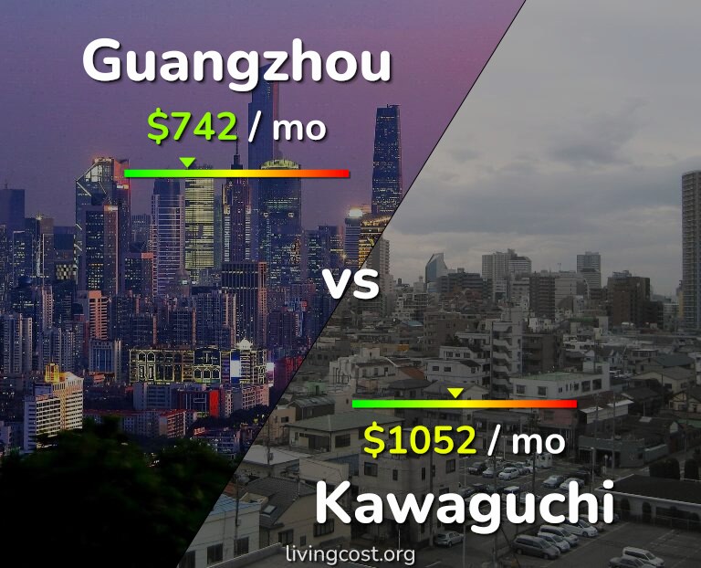 Cost of living in Guangzhou vs Kawaguchi infographic