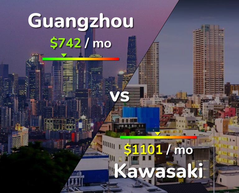 Cost of living in Guangzhou vs Kawasaki infographic