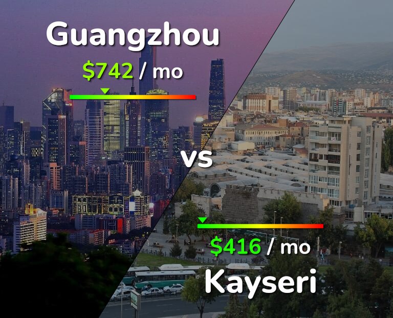 Cost of living in Guangzhou vs Kayseri infographic