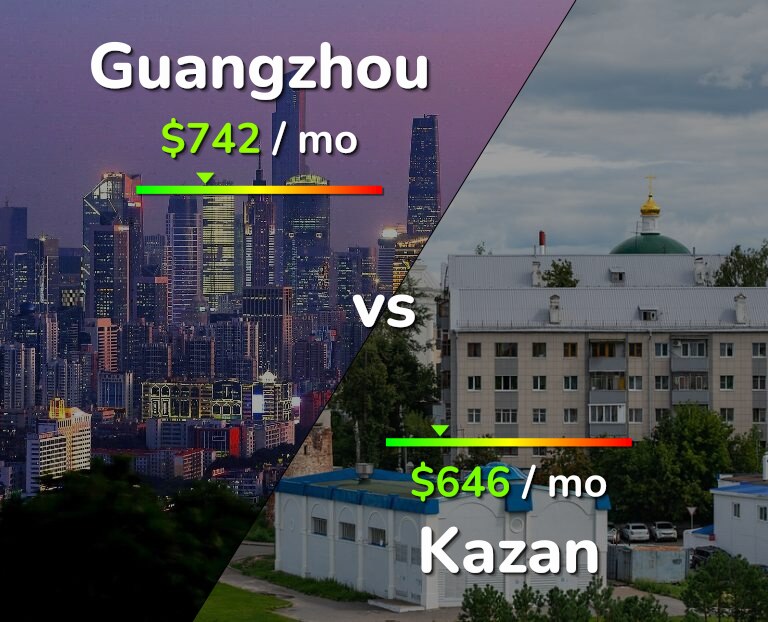 Cost of living in Guangzhou vs Kazan infographic