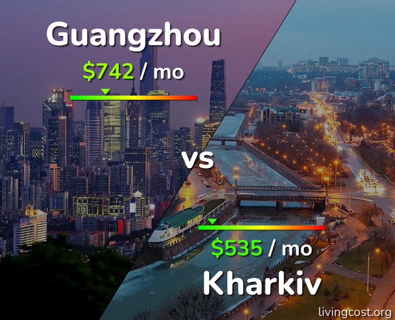 Cost of living in Guangzhou vs Kharkiv infographic