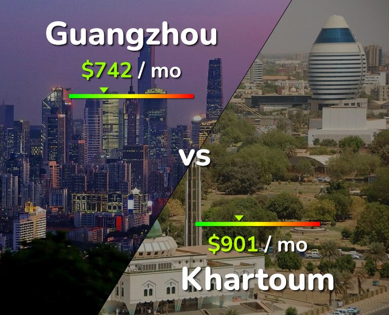 Cost of living in Guangzhou vs Khartoum infographic