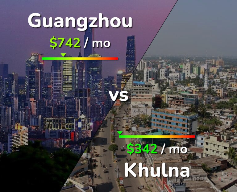 Cost of living in Guangzhou vs Khulna infographic
