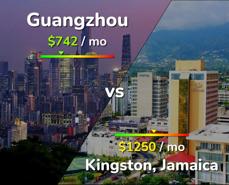 Cost of living in Guangzhou vs Kingston infographic