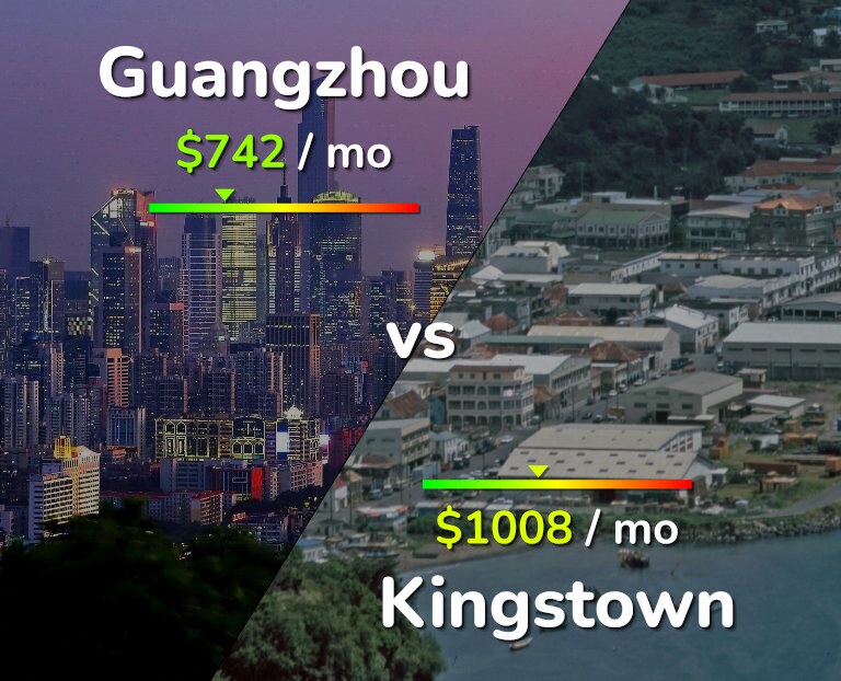 Cost of living in Guangzhou vs Kingstown infographic