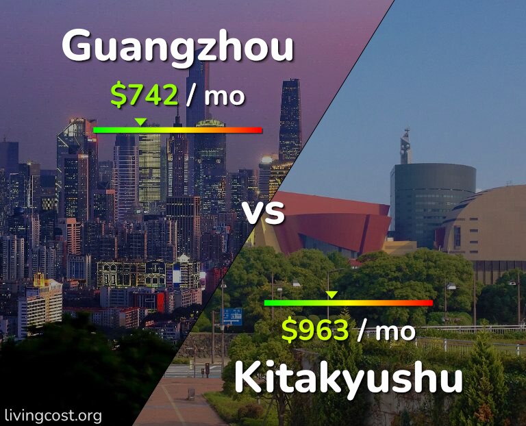 Cost of living in Guangzhou vs Kitakyushu infographic