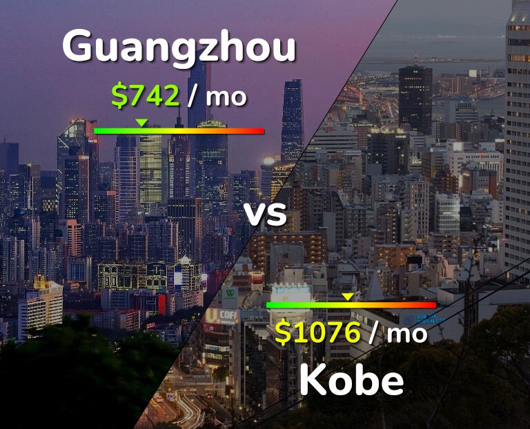 Cost of living in Guangzhou vs Kobe infographic