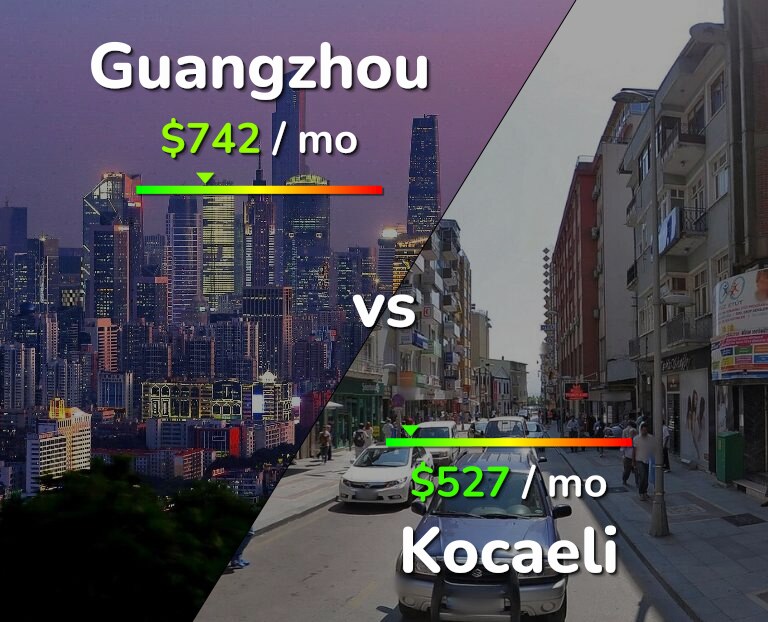 Cost of living in Guangzhou vs Kocaeli infographic
