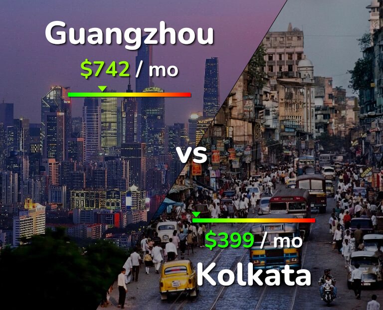 Cost of living in Guangzhou vs Kolkata infographic