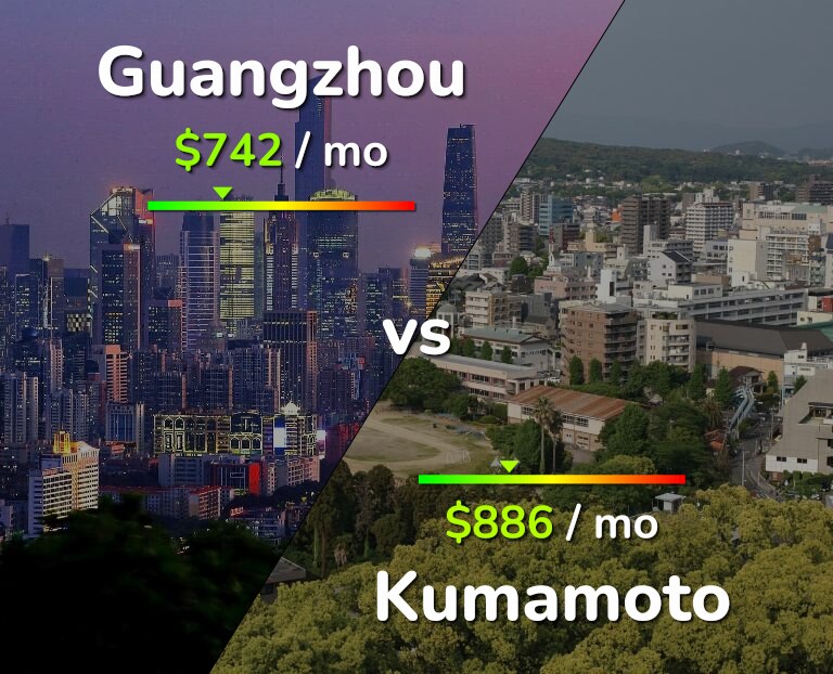 Cost of living in Guangzhou vs Kumamoto infographic