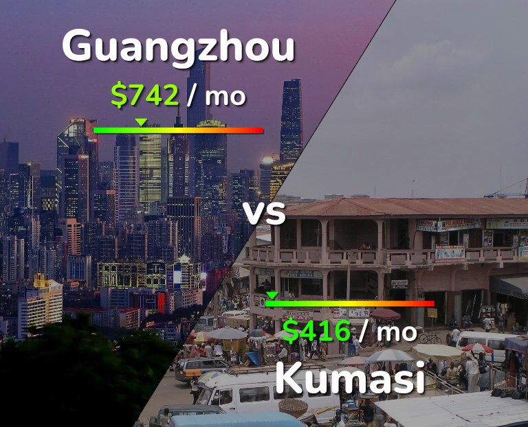 Cost of living in Guangzhou vs Kumasi infographic