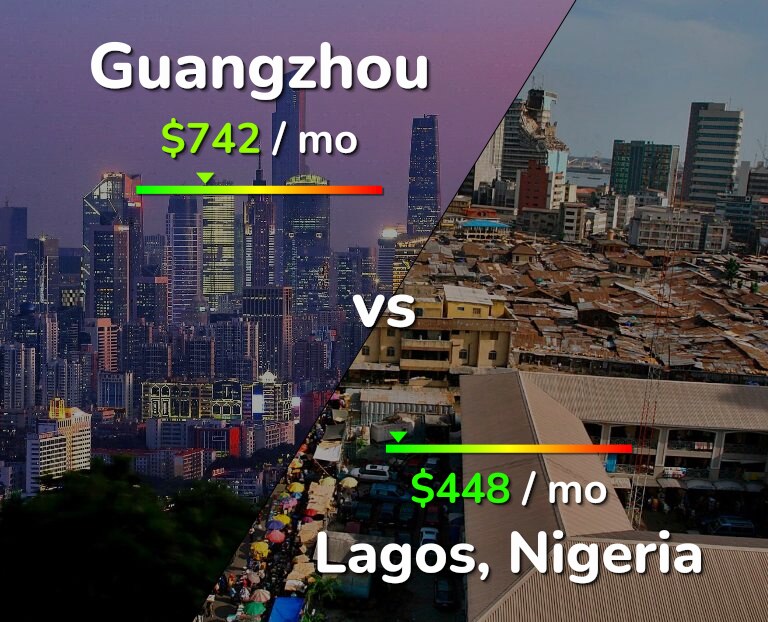 Cost of living in Guangzhou vs Lagos infographic