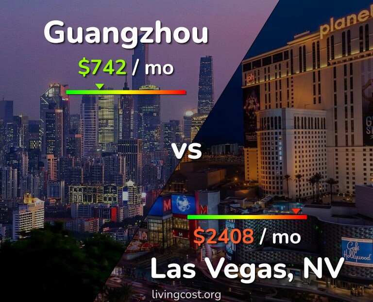 Cost of living in Guangzhou vs Las Vegas infographic