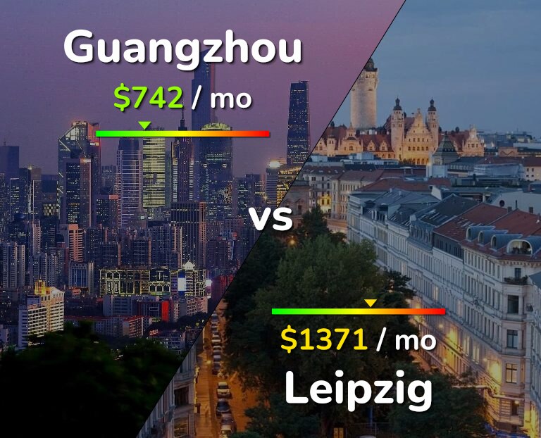 Cost of living in Guangzhou vs Leipzig infographic