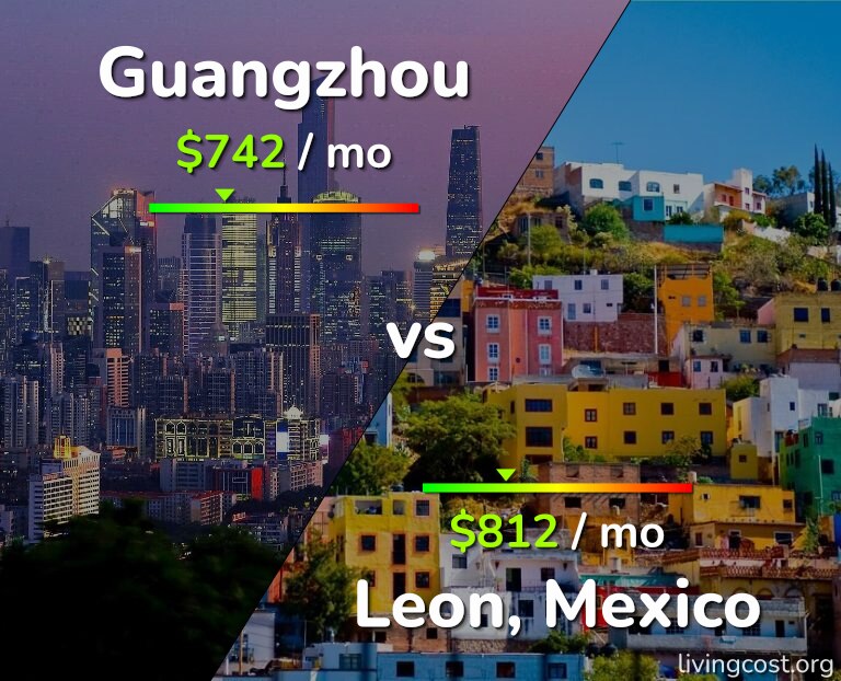 Cost of living in Guangzhou vs Leon infographic
