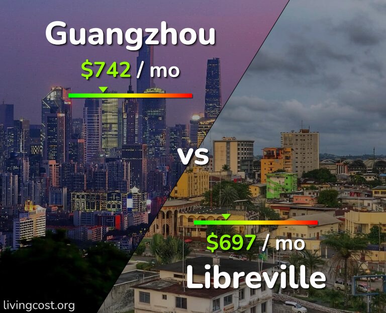 Cost of living in Guangzhou vs Libreville infographic