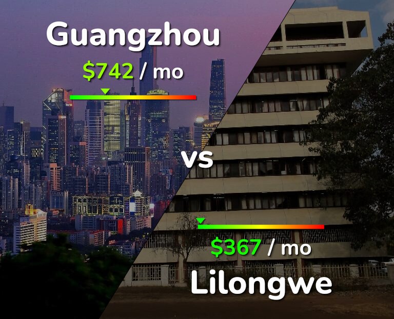 Cost of living in Guangzhou vs Lilongwe infographic