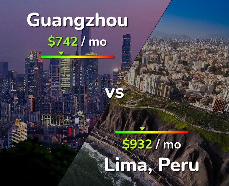 Cost of living in Guangzhou vs Lima infographic