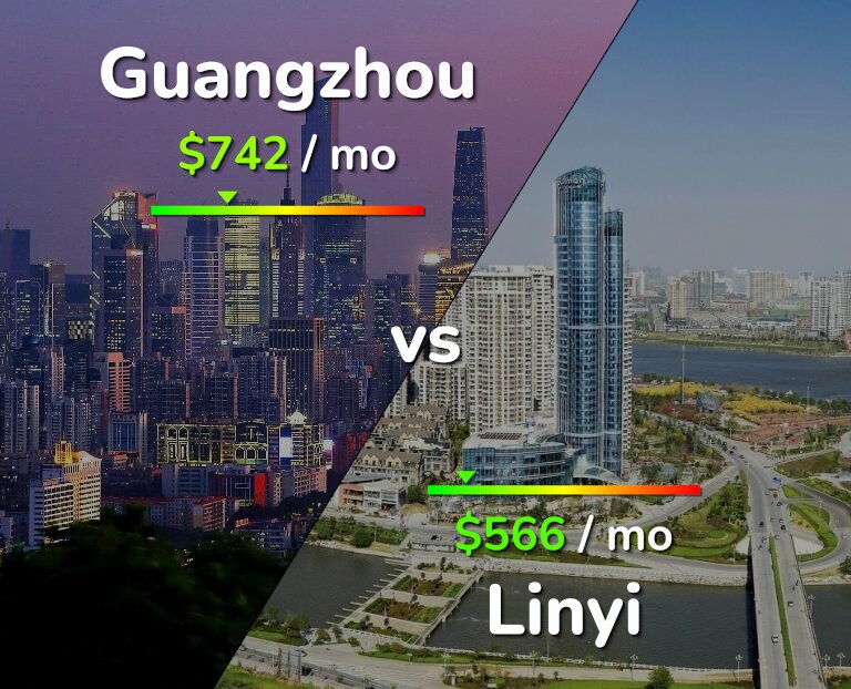 Cost of living in Guangzhou vs Linyi infographic