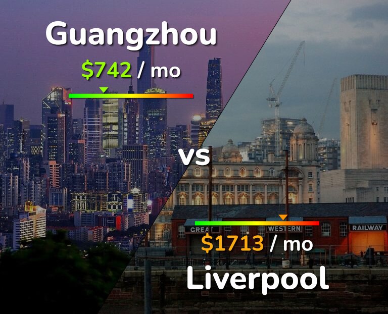 Cost of living in Guangzhou vs Liverpool infographic
