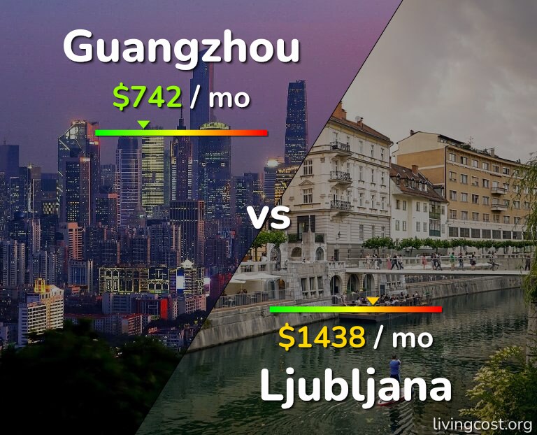 Cost of living in Guangzhou vs Ljubljana infographic