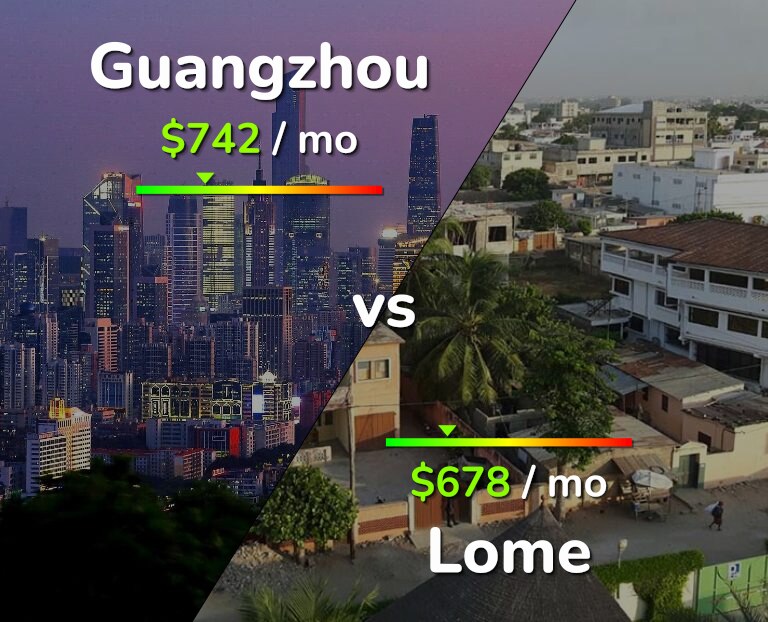 Cost of living in Guangzhou vs Lome infographic