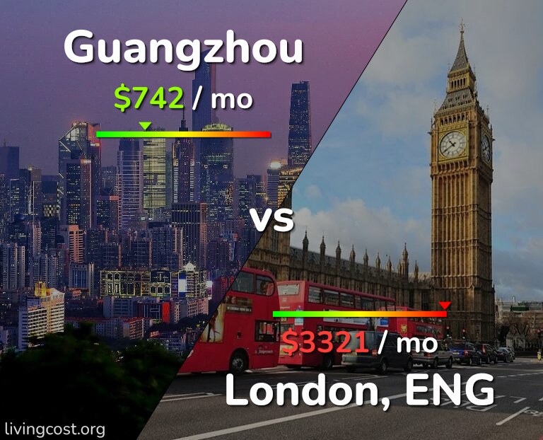 Cost of living in Guangzhou vs London infographic