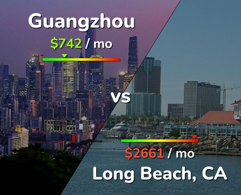 Cost of living in Guangzhou vs Long Beach infographic