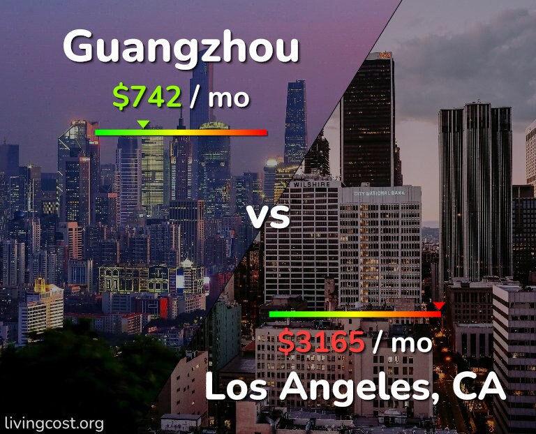 Cost of living in Guangzhou vs Los Angeles infographic