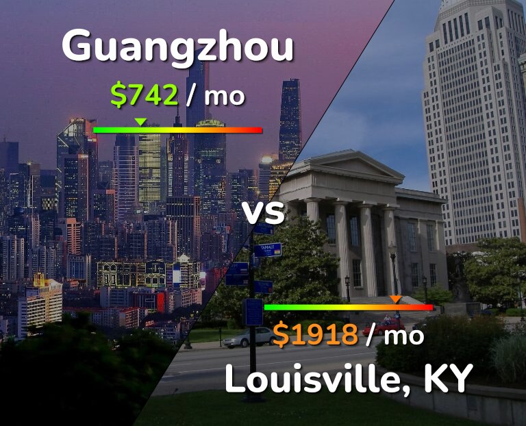 Cost of living in Guangzhou vs Louisville infographic