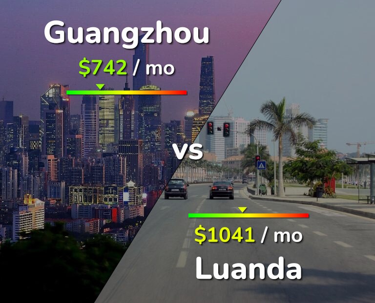 Cost of living in Guangzhou vs Luanda infographic