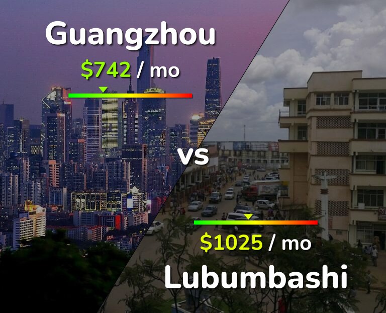 Cost of living in Guangzhou vs Lubumbashi infographic