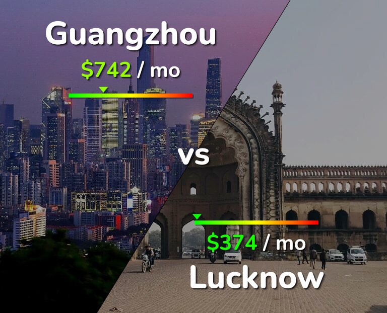 Cost of living in Guangzhou vs Lucknow infographic