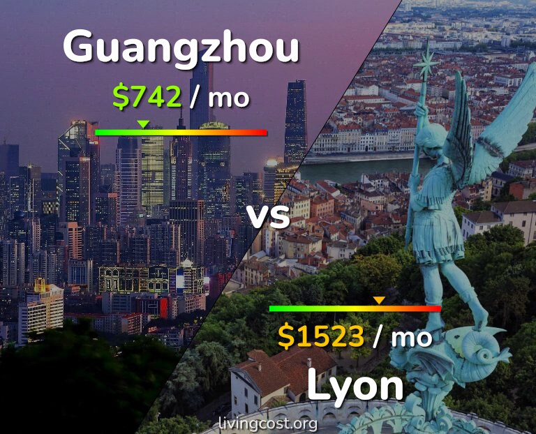 Cost of living in Guangzhou vs Lyon infographic