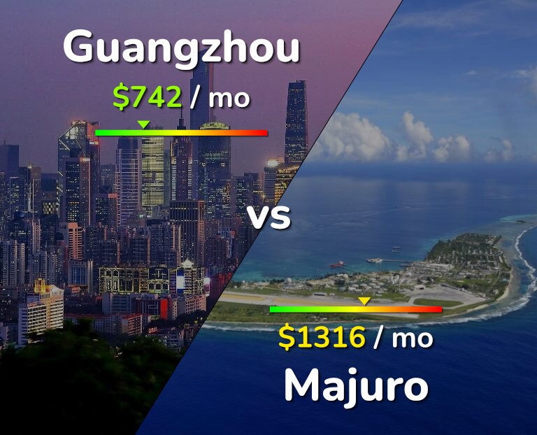 Cost of living in Guangzhou vs Majuro infographic