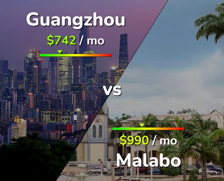 Cost of living in Guangzhou vs Malabo infographic