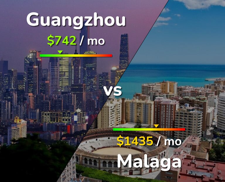Cost of living in Guangzhou vs Malaga infographic
