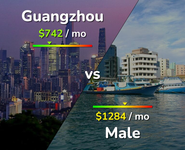 Cost of living in Guangzhou vs Male infographic