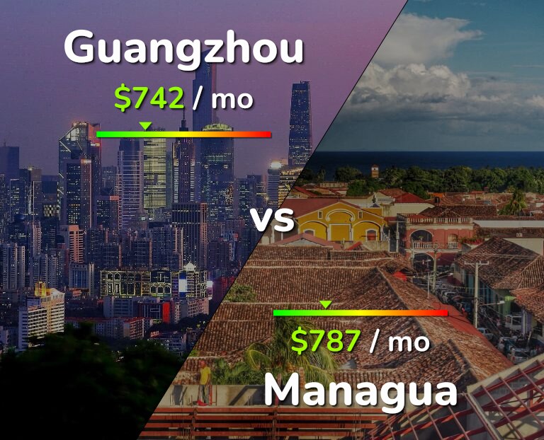 Cost of living in Guangzhou vs Managua infographic