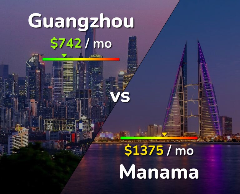 Cost of living in Guangzhou vs Manama infographic